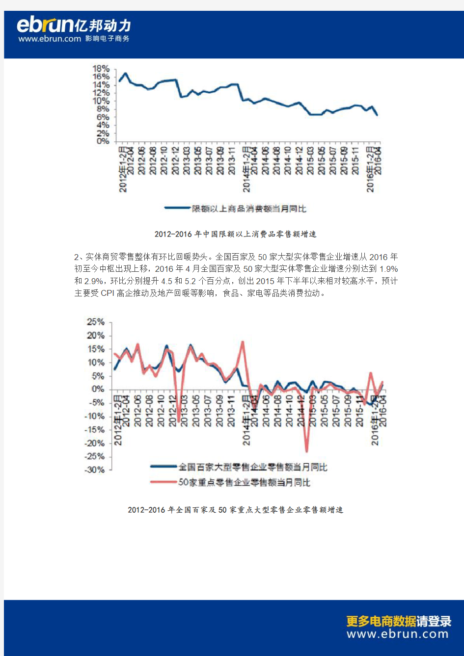 【电商数据】中国零售市场分析报告