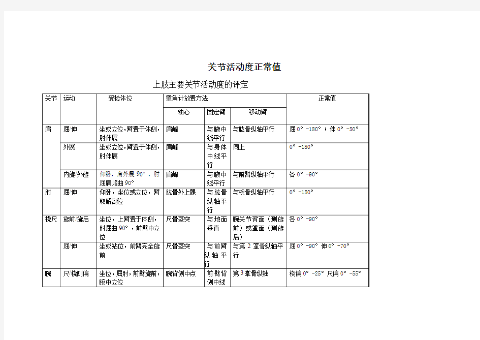 关节活动度正常值