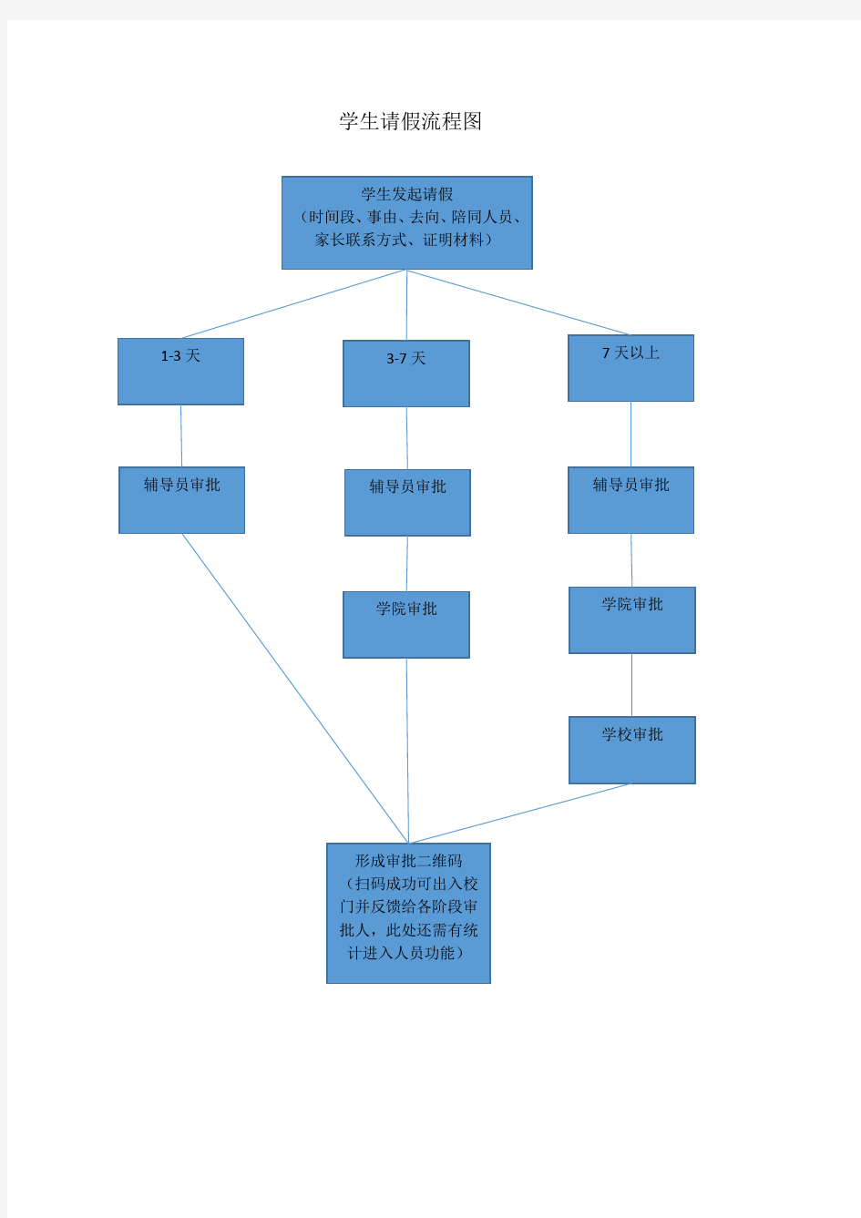 学生请假流程图