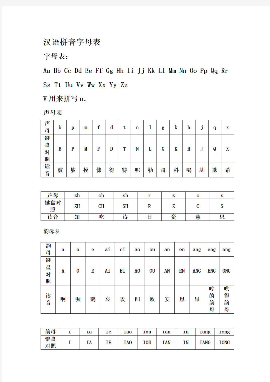 汉语拼音字母表与键盘对照学习打字法