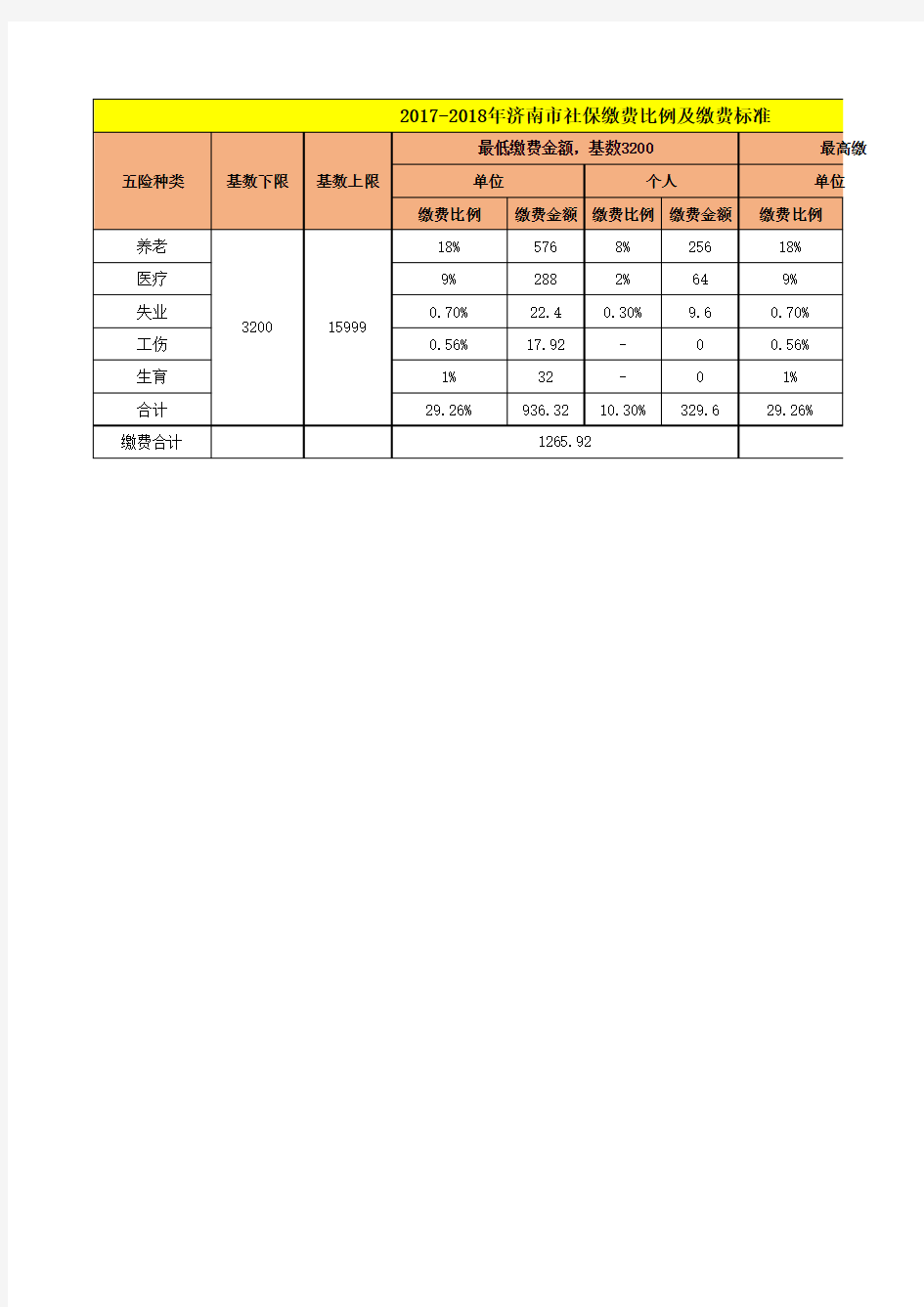 2017年济南最新社保缴费比例饿及基数表