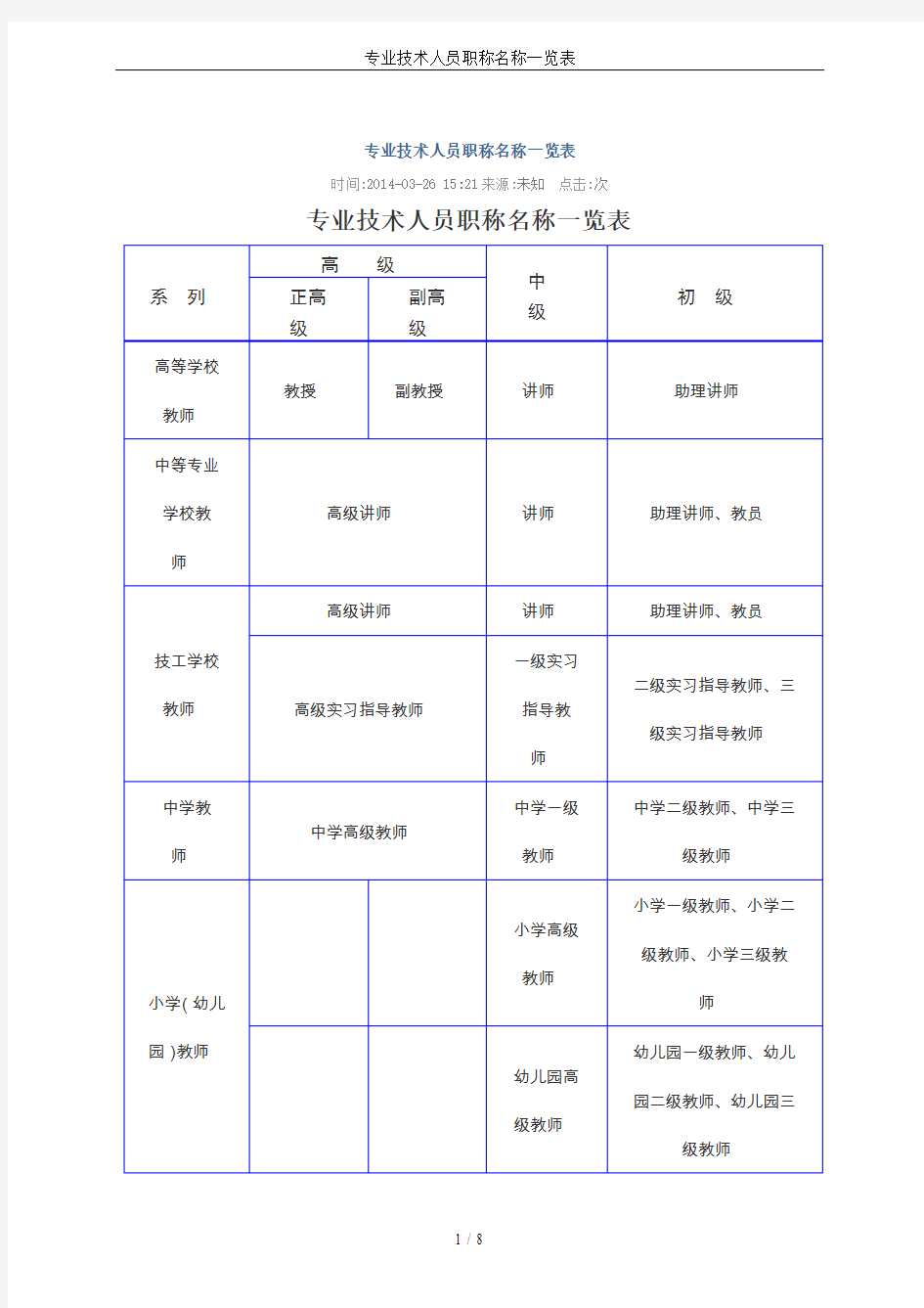 专业技术人员职称名称一览表