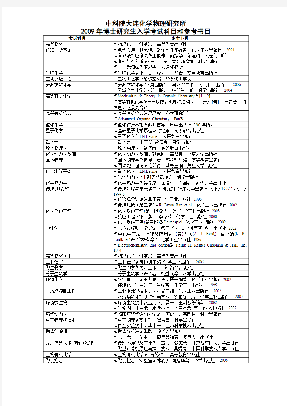 中科院大连化学物理研究所-大连化物所