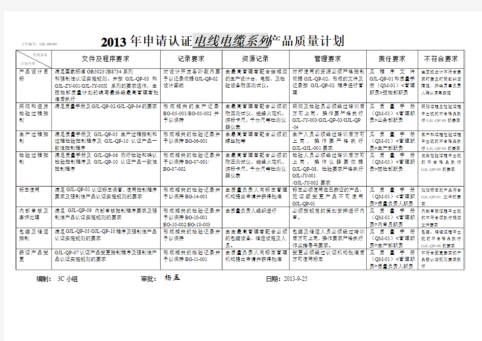 电线电缆质量计划