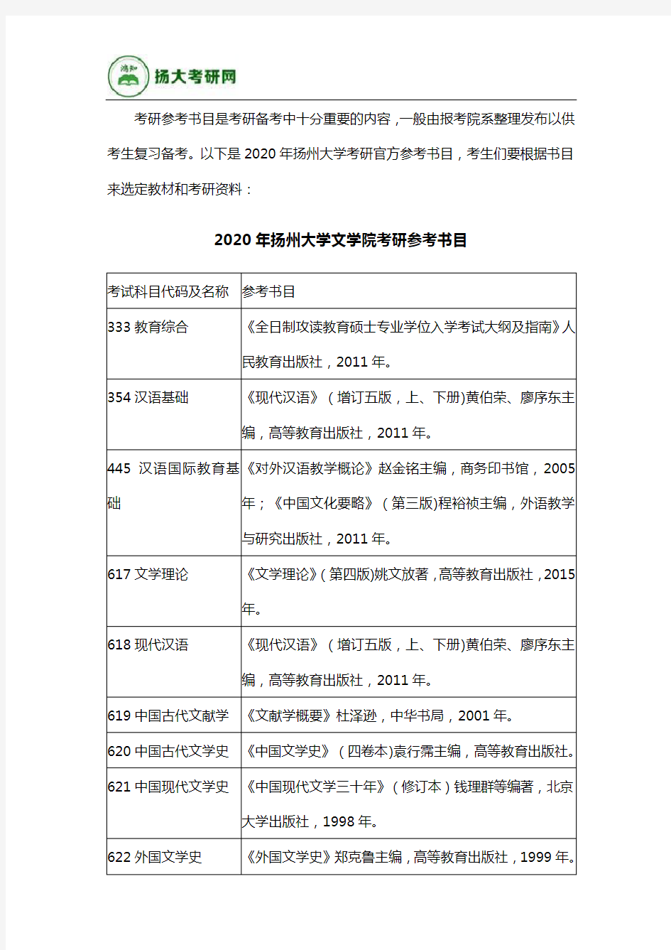 2020年扬州大学各专业考研参考书目汇总