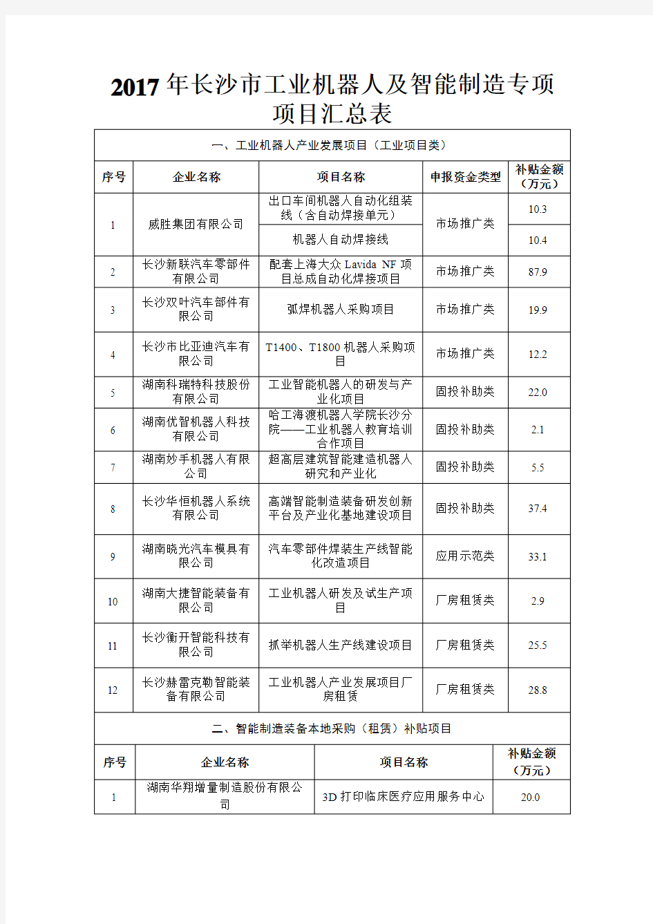 2017年陕西公务员考试报名人数统计