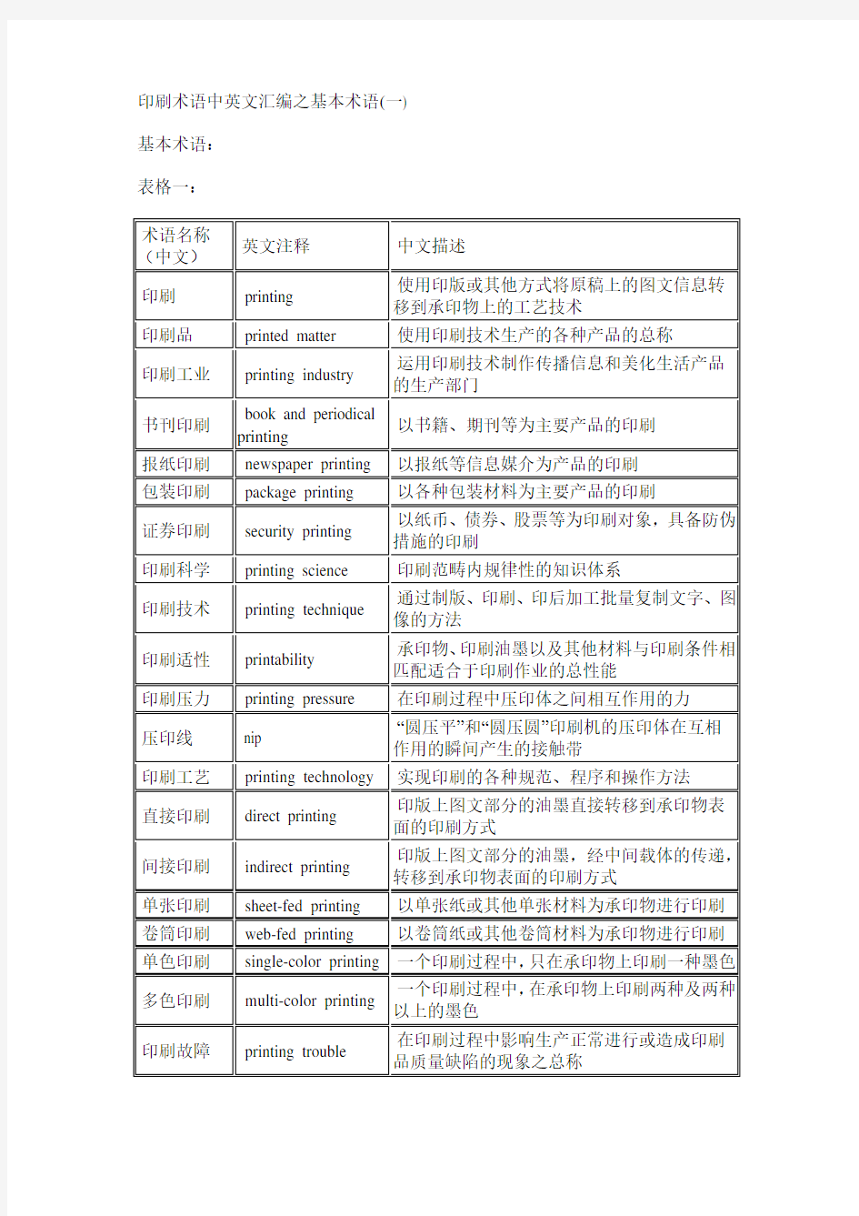 推荐下载-印刷英语术语汇总 精品