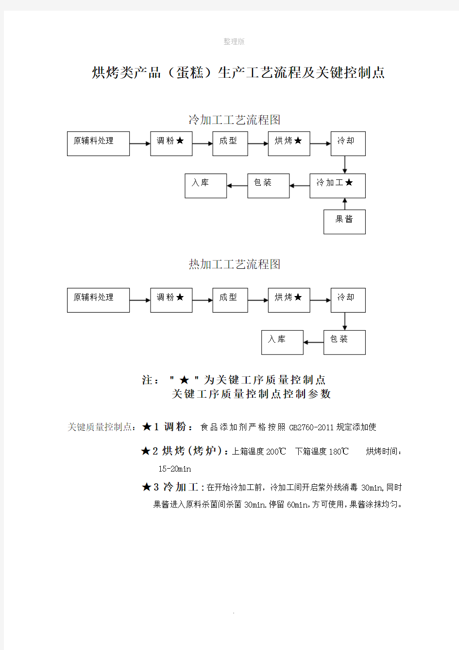 蛋糕生产工艺流程图