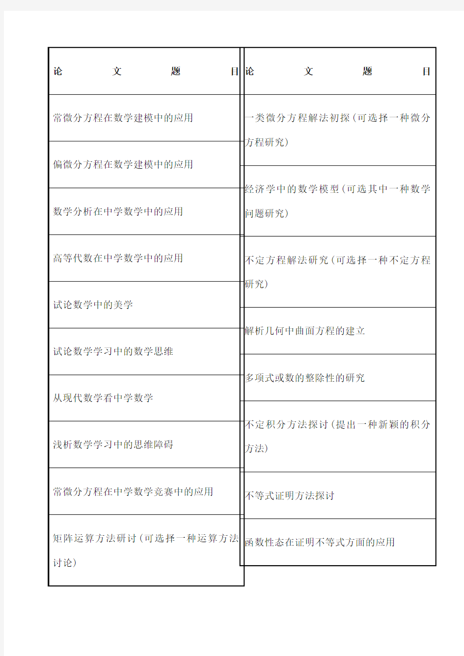 数学与应用数学专业毕业论文参考选题