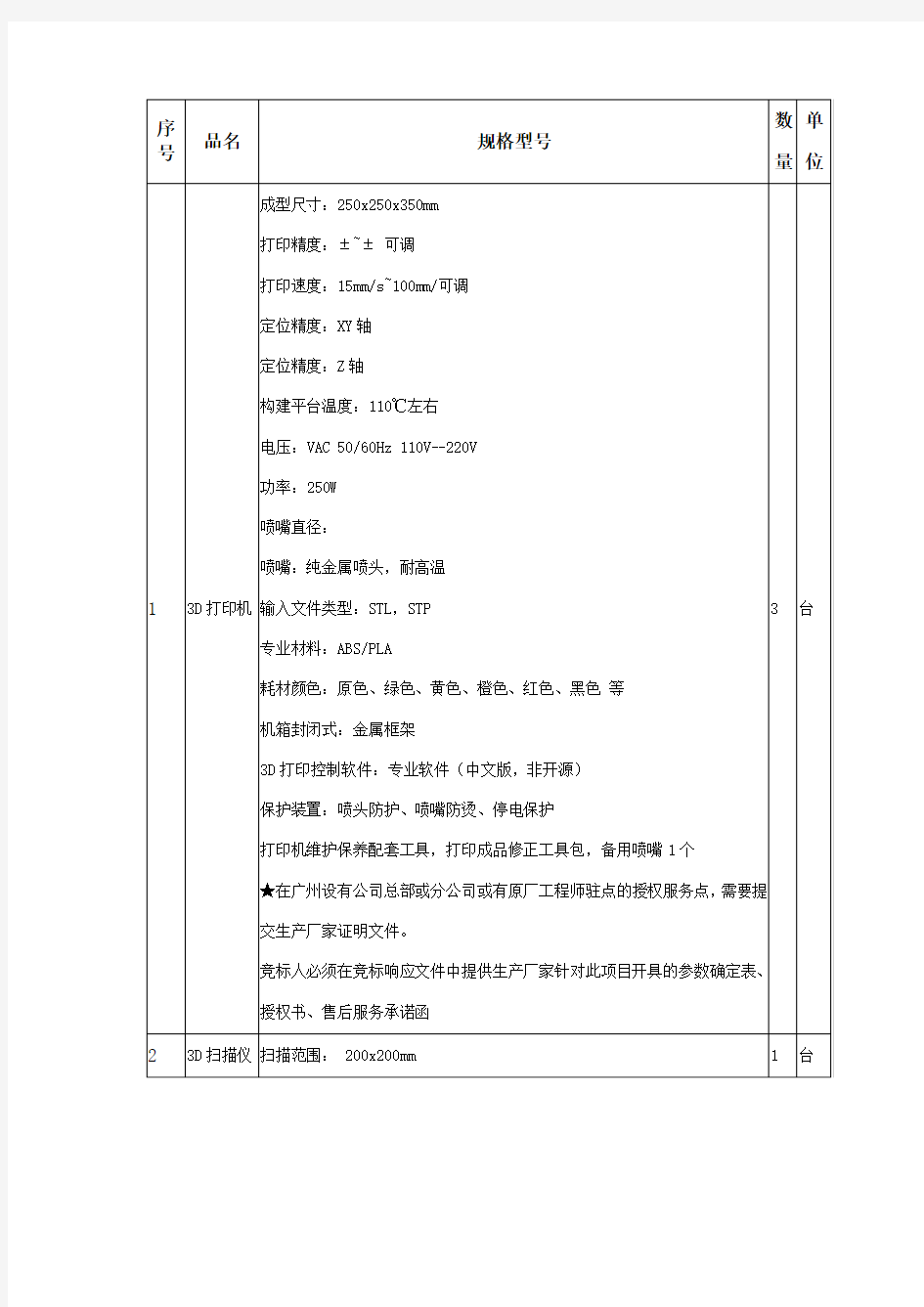 1创客实验室设备列表