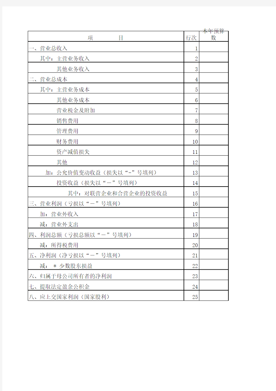 公司内部审计工作底稿