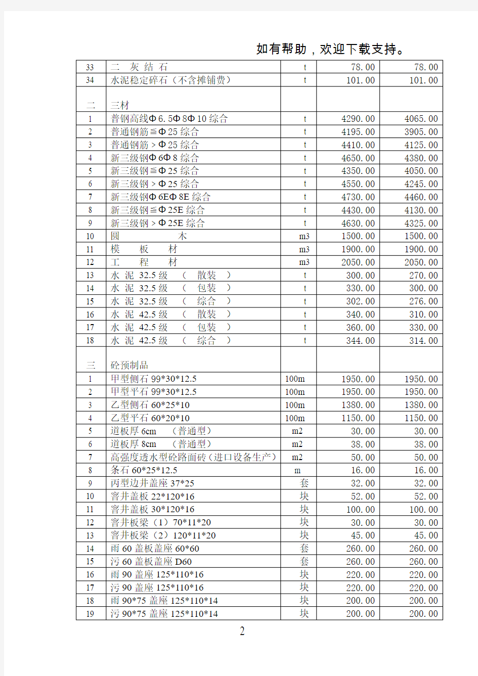 建设工程材料指导价格调整表