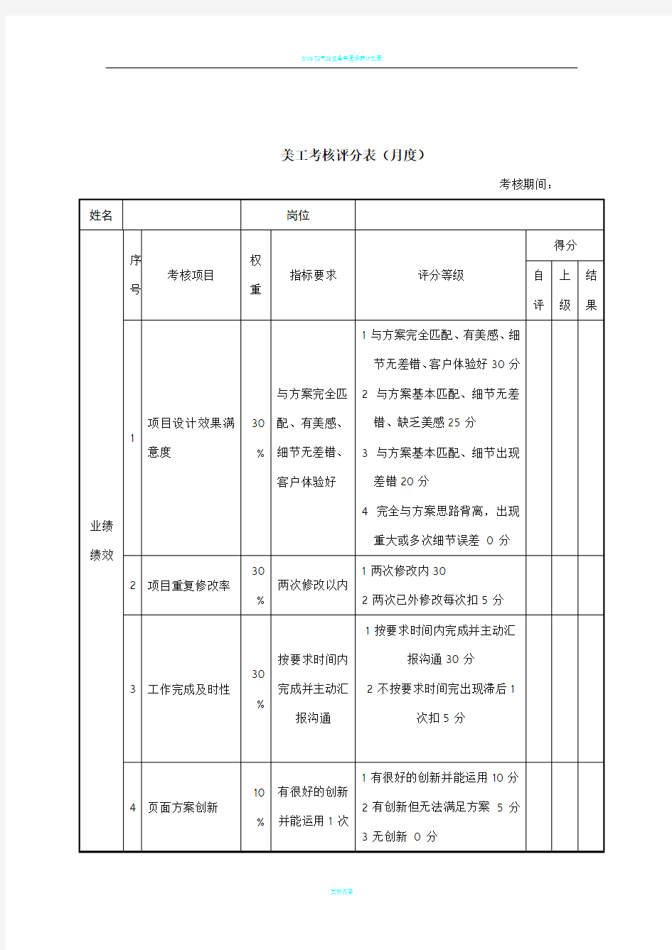 新媒体微信运营绩效考核表