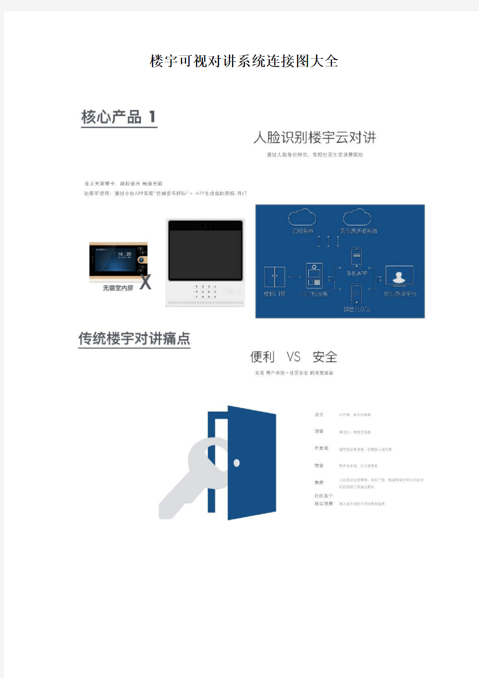 智能化基础知识：楼宇可视对讲系统连接图大全