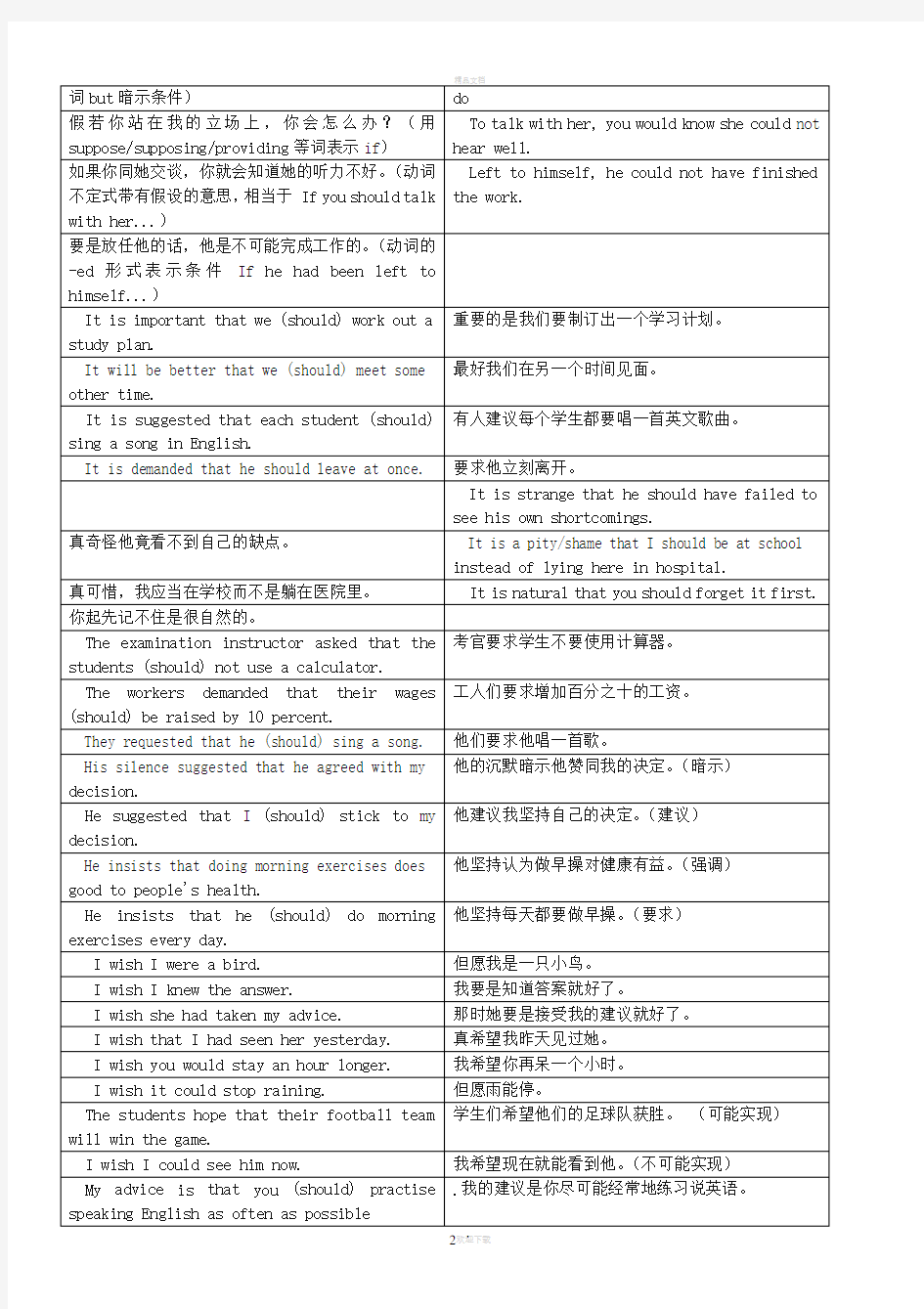 虚拟语气翻译练习