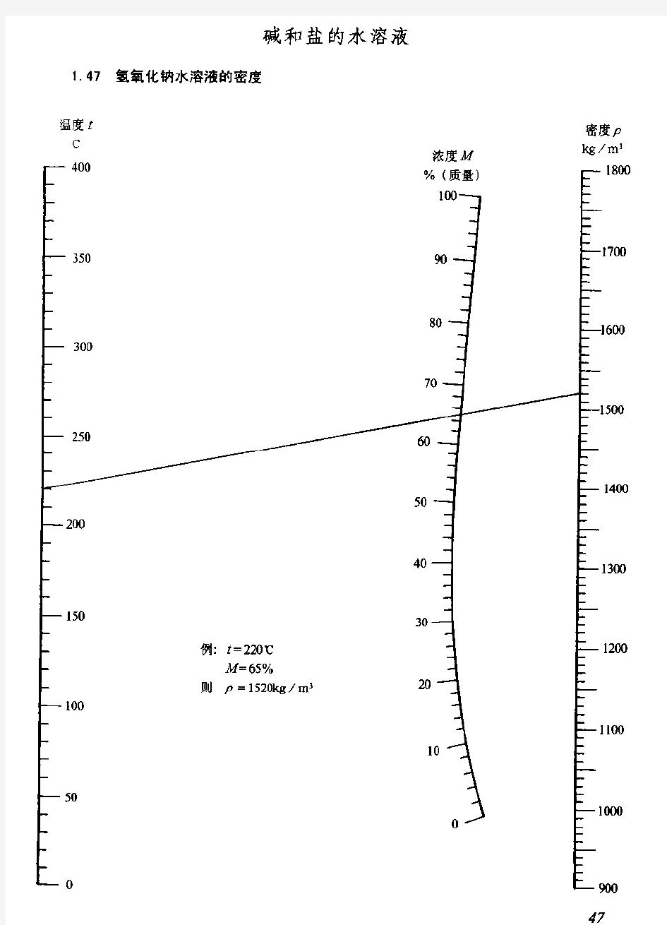 氢氧化钠水溶液、温度和密度图表