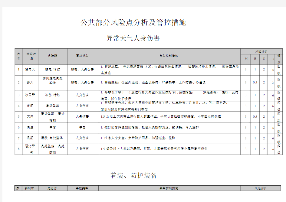 风险点分析及管控措施(公共部分)