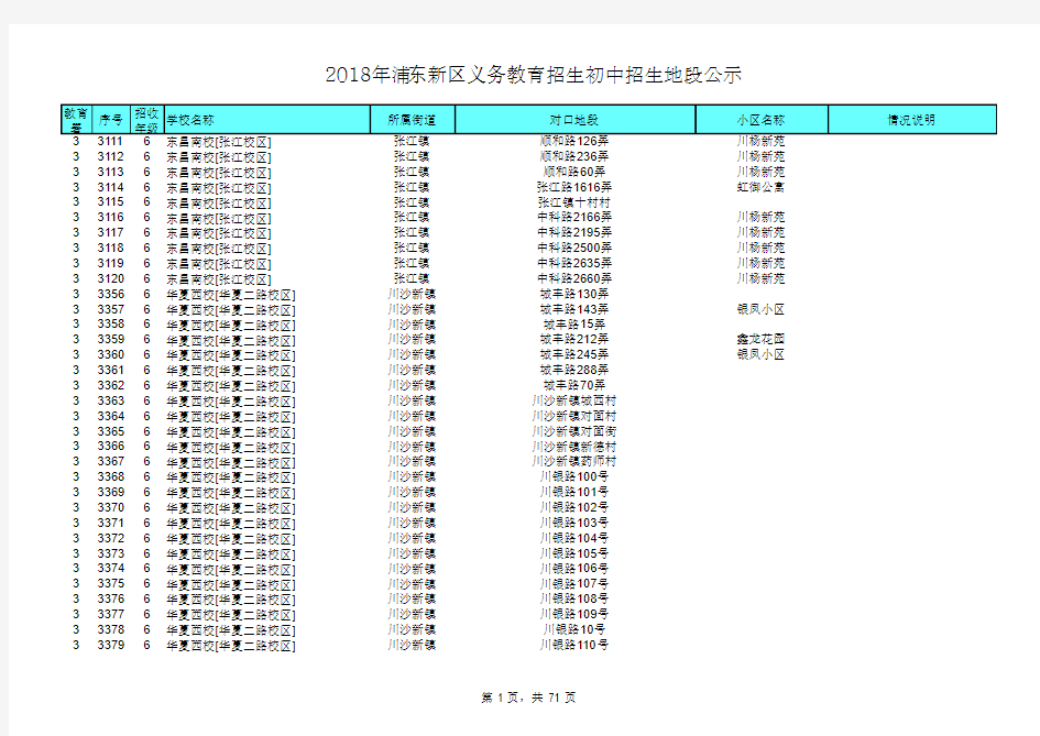 浦东初中地段公办初中招生地段