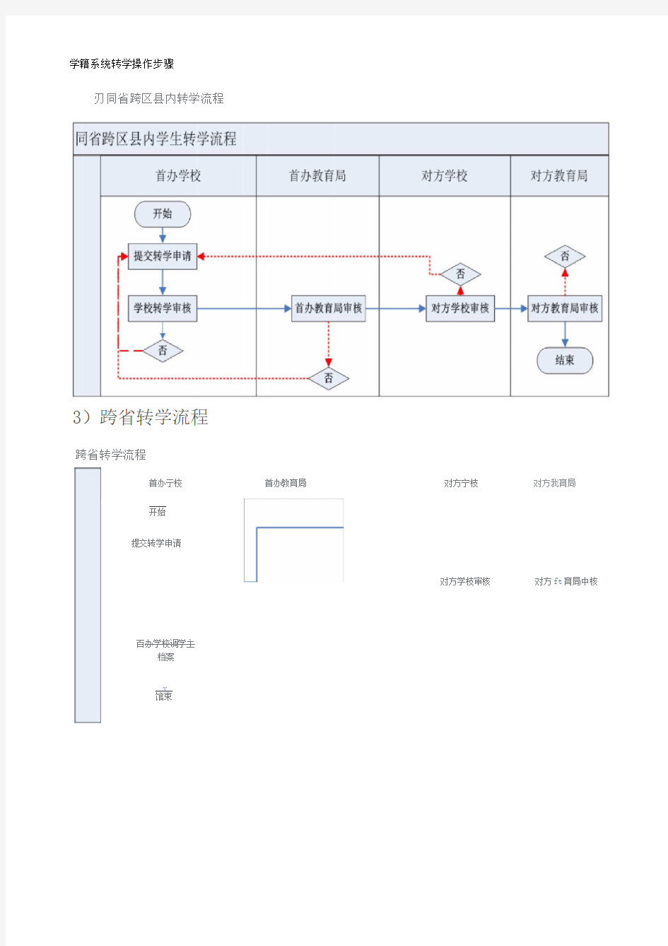 学籍系统转学操作步骤