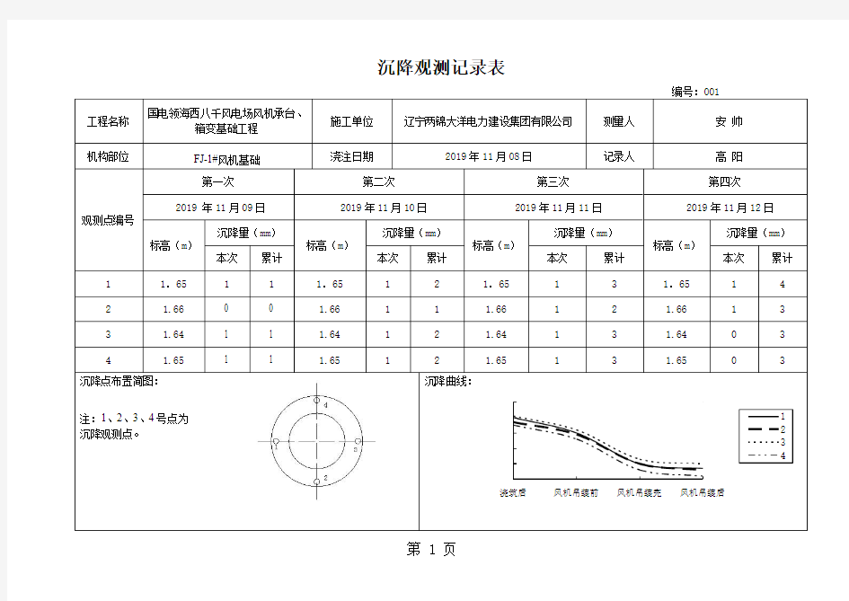 风机基础沉降观测记录表35页word文档