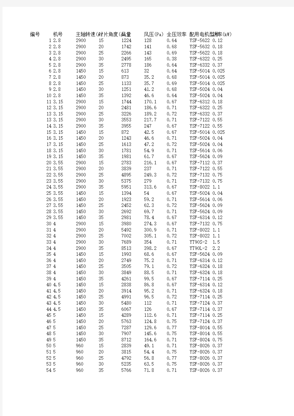 轴流通风机性能参数及选型表