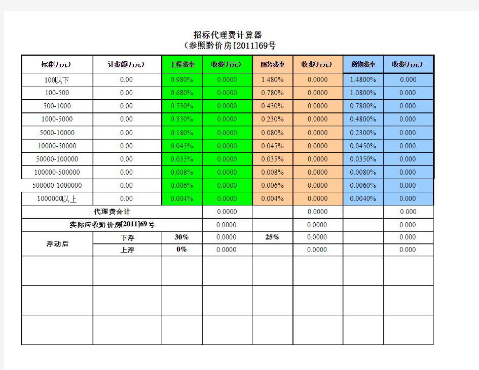 招标代理费计算器万元黔价房[2011]69号