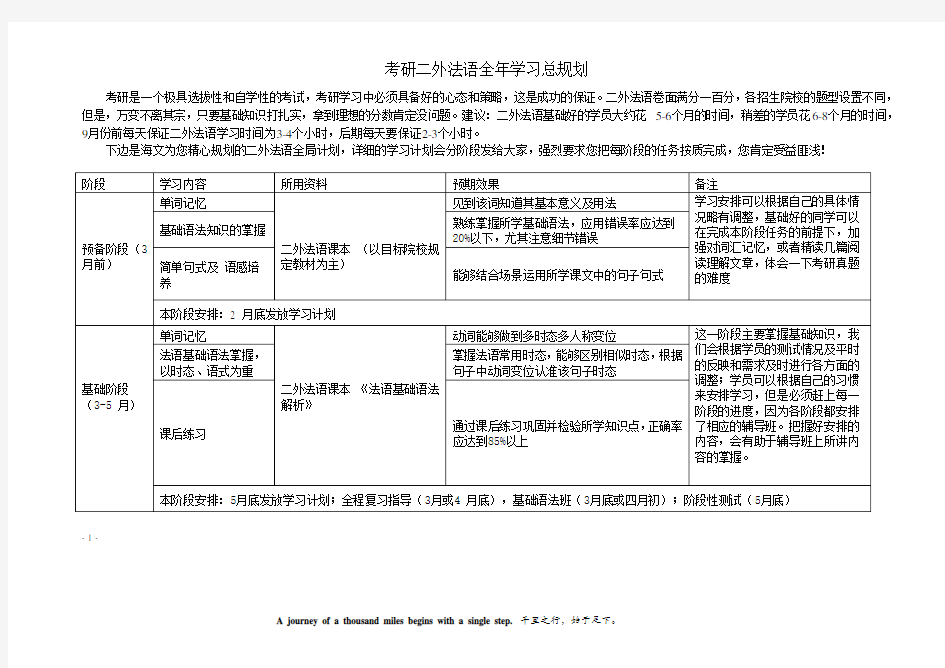 考研二外法语全年学习总规划