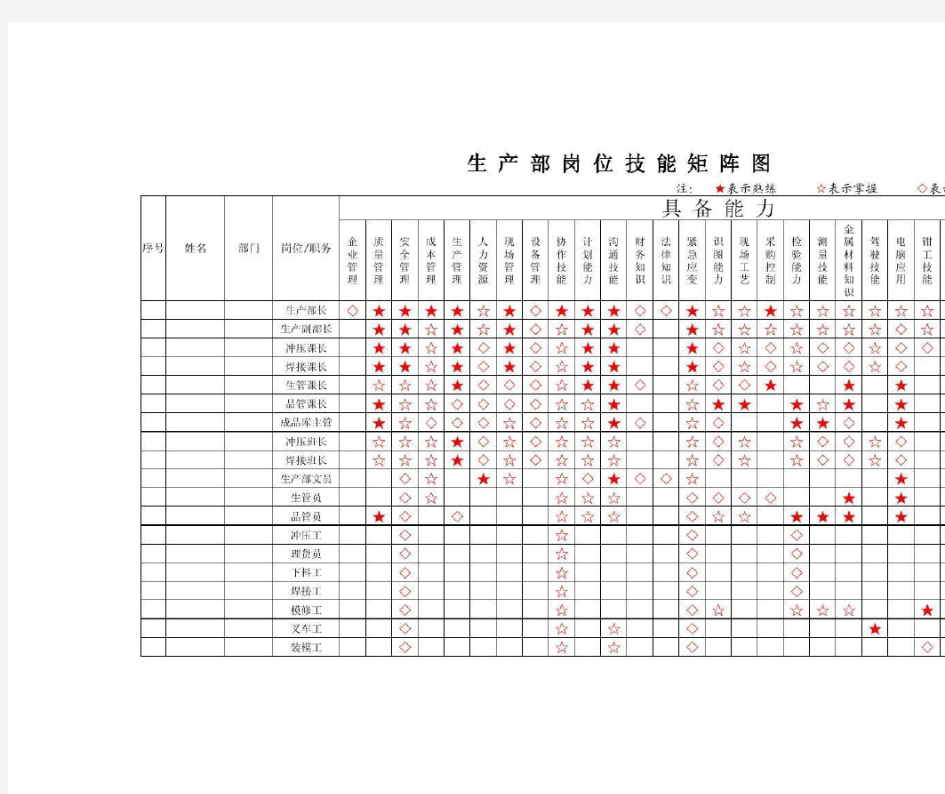 生产部岗位技能矩阵图20171006