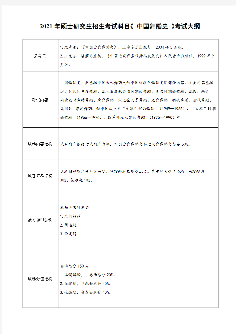 杭州师范大学735中国舞蹈史2021年考研专业课初试大纲