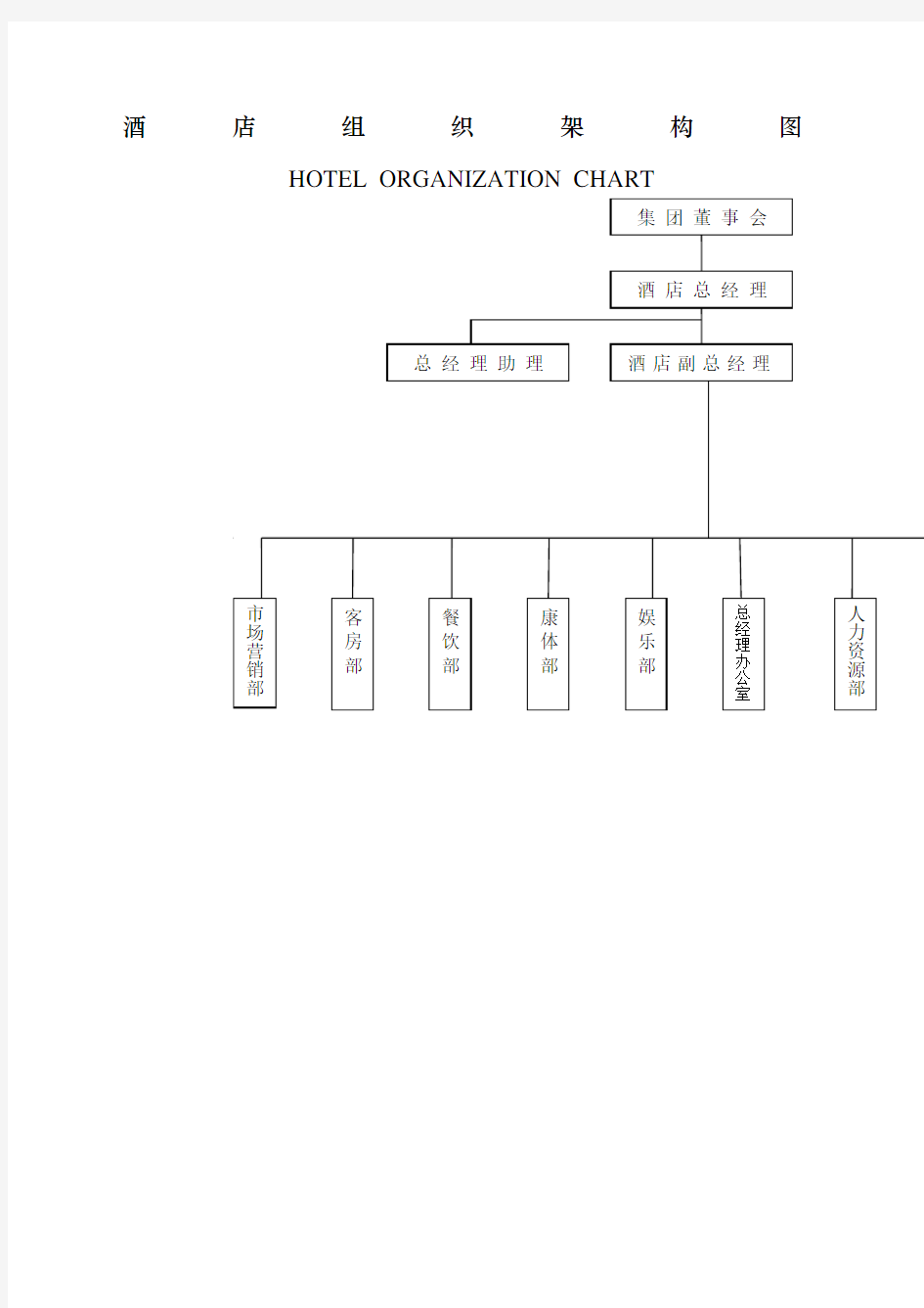 星级酒店组织架构图