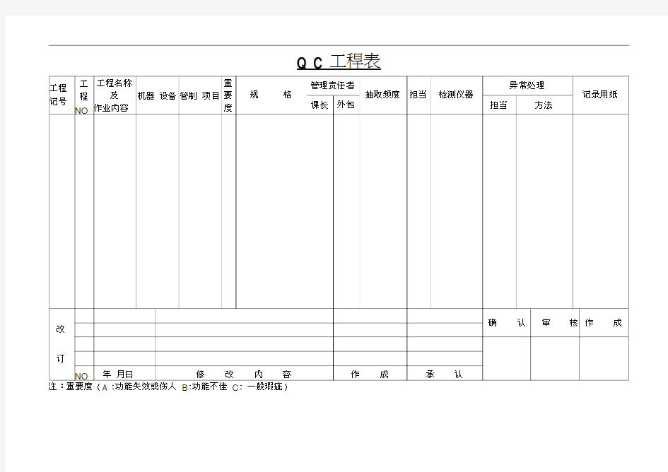 QC工程表模板