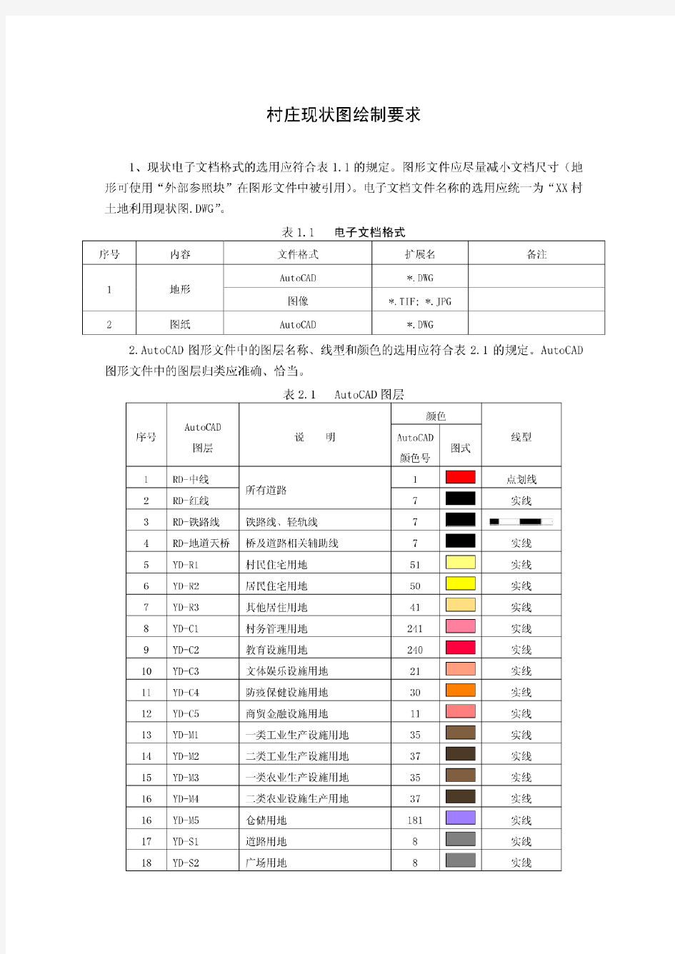 旧版村镇用地分类标准色