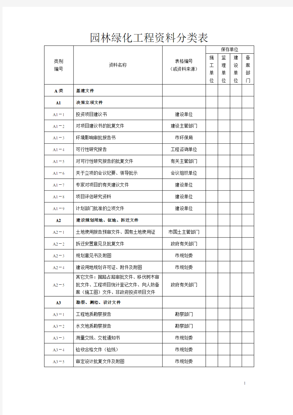 园林绿化工程资料分类表