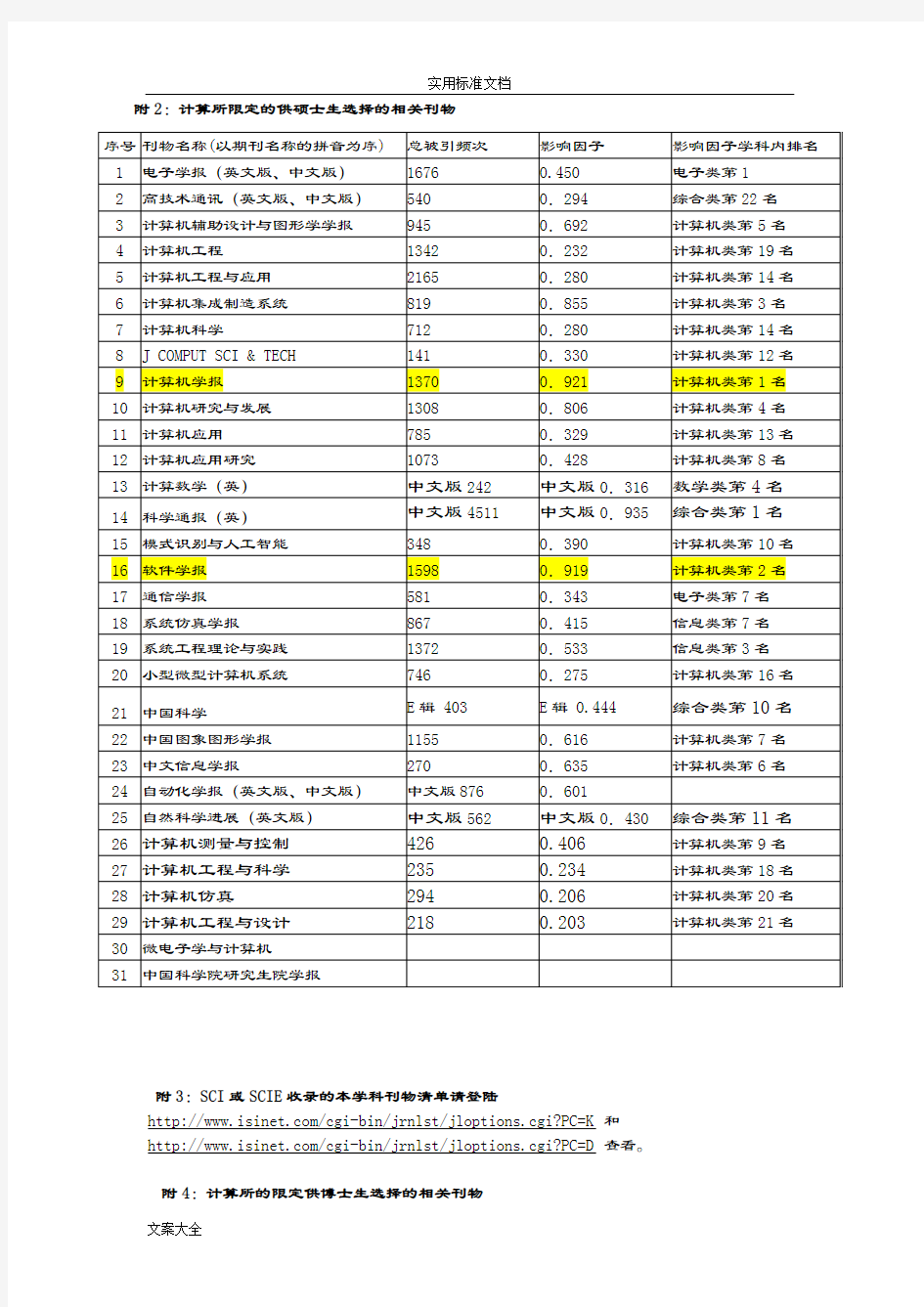 国内外各领域顶级学术会议大全