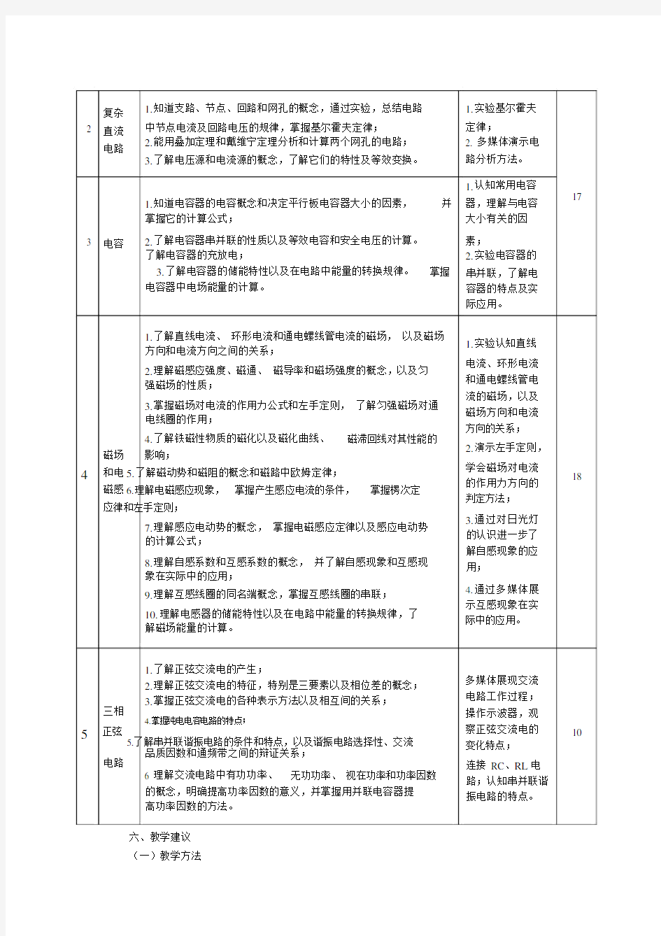 电工基础课程标准.doc