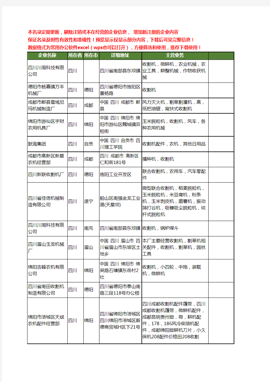 新版四川省收割机工商企业公司商家名录名单联系方式大全35家