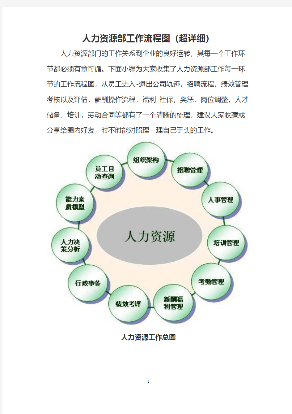 人力资源部工作流程图(超详细)