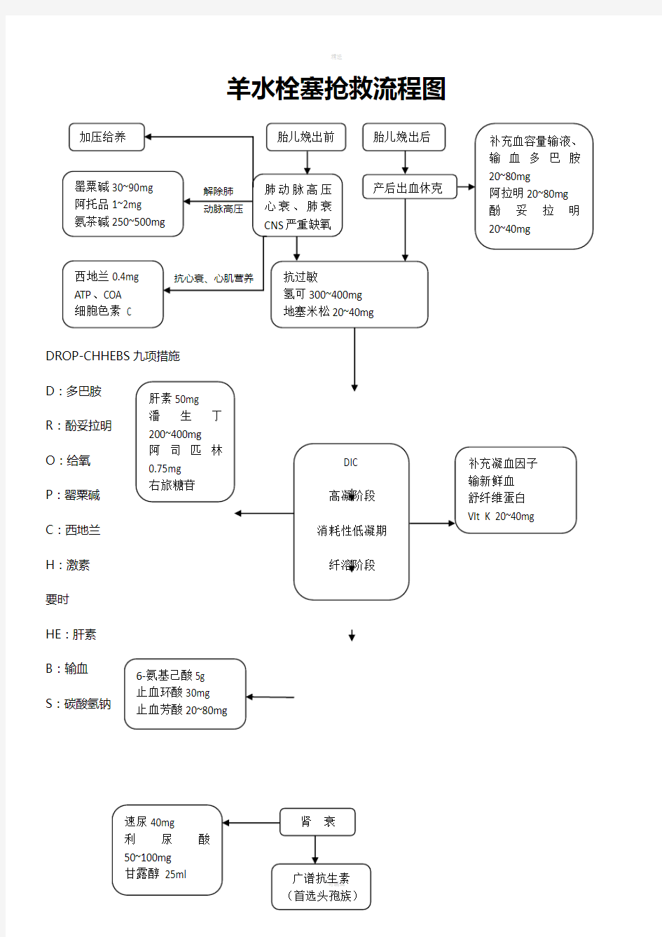 急诊服务流程及规范