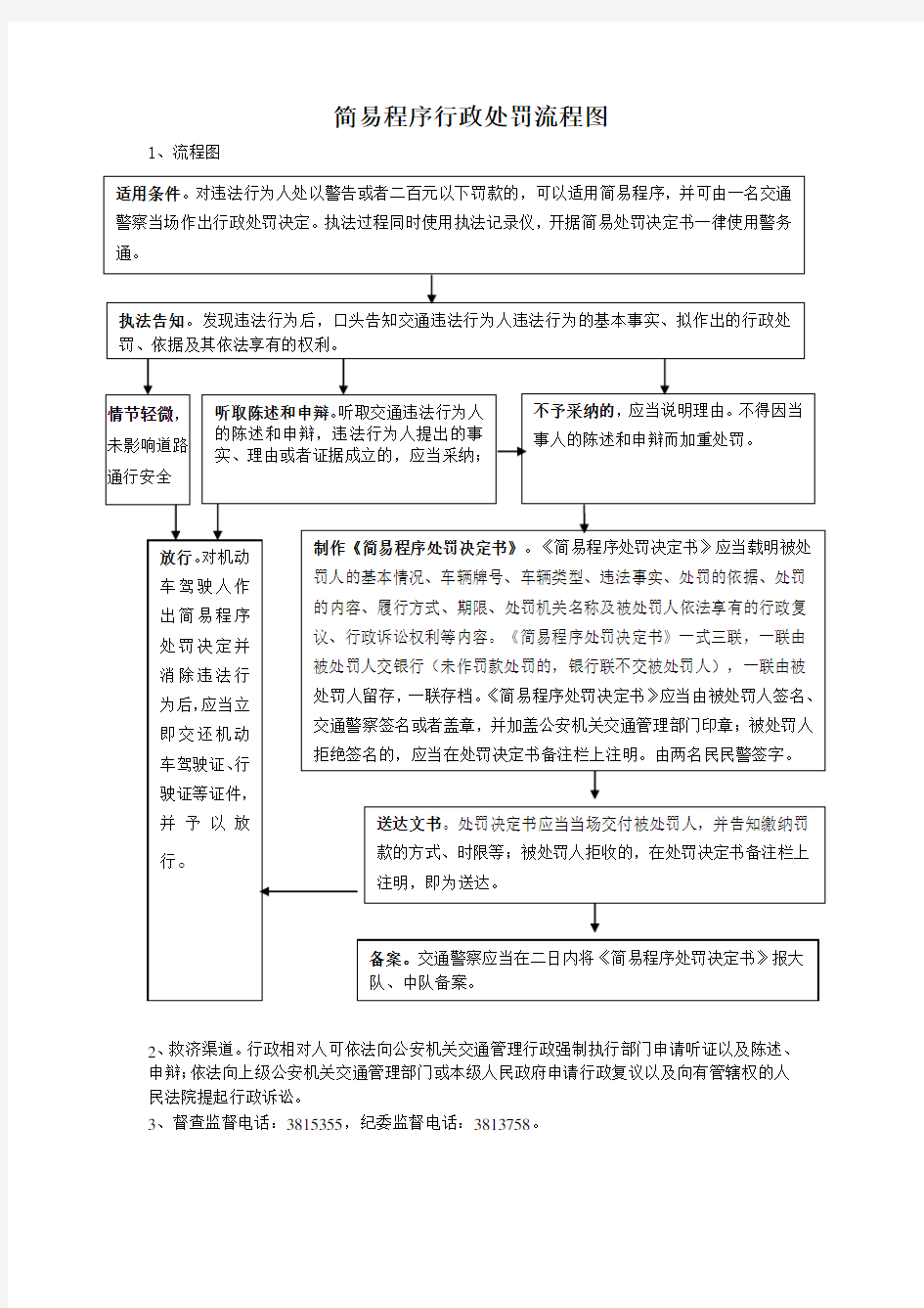 简易程序行政处罚流程图