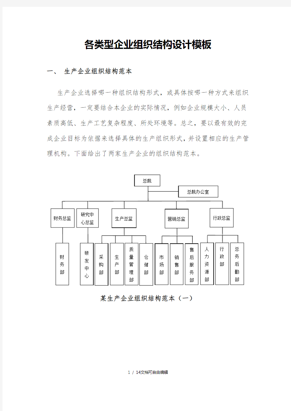 各类型企业组织结构图模板大全