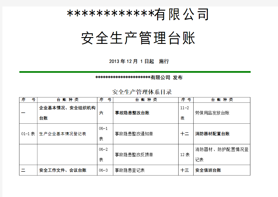 安全生产管理台账记录