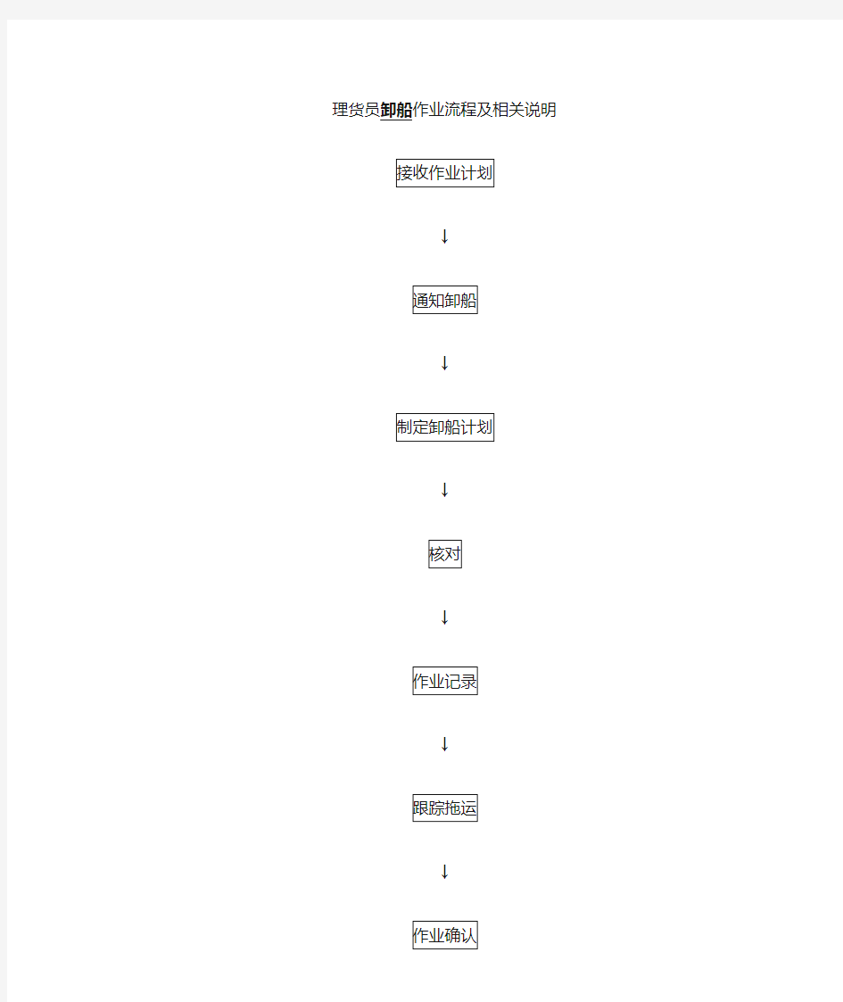 理货员卸-装船作业流程及相关说明