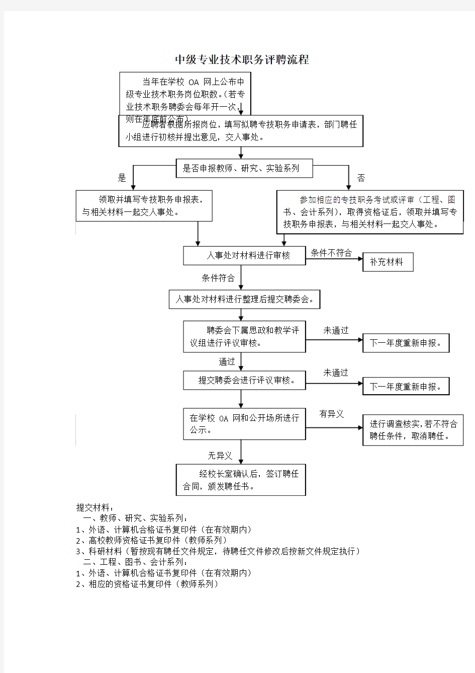 中级专业技术职务评聘流程