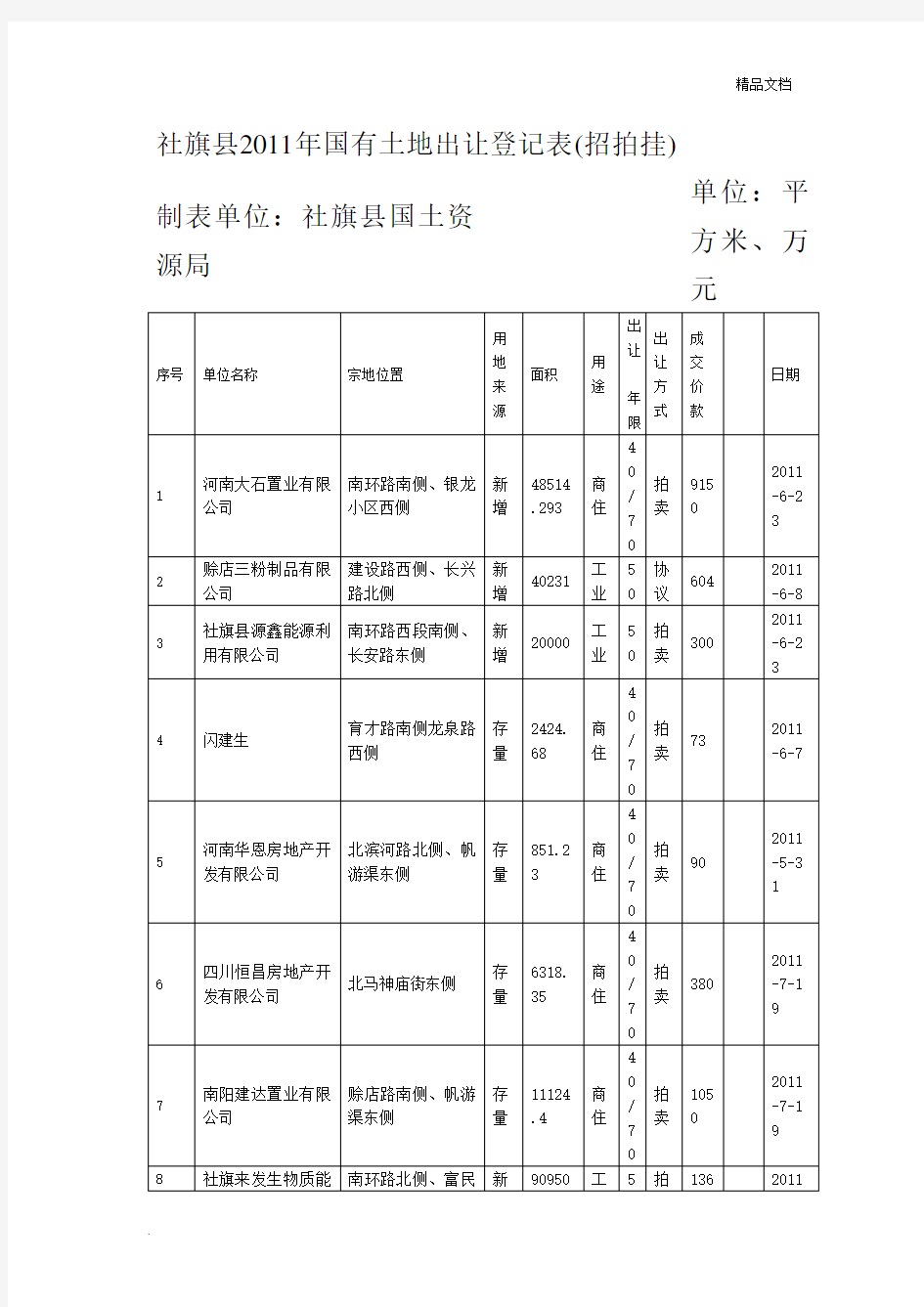 国有土地出让登记表