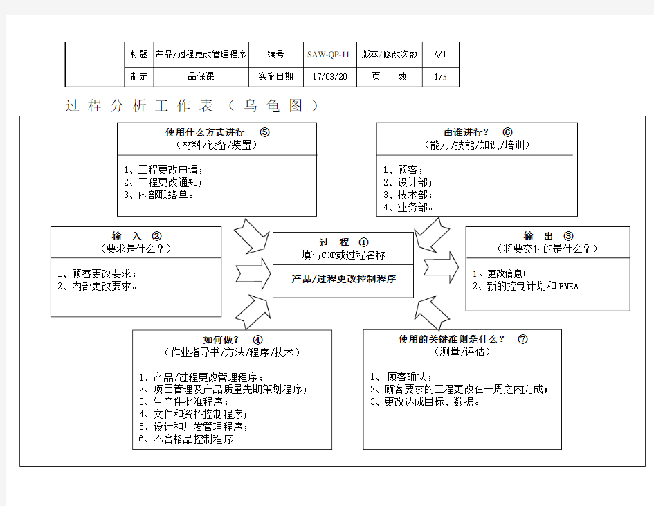 IATF16949：2016产品过程更改控制程序