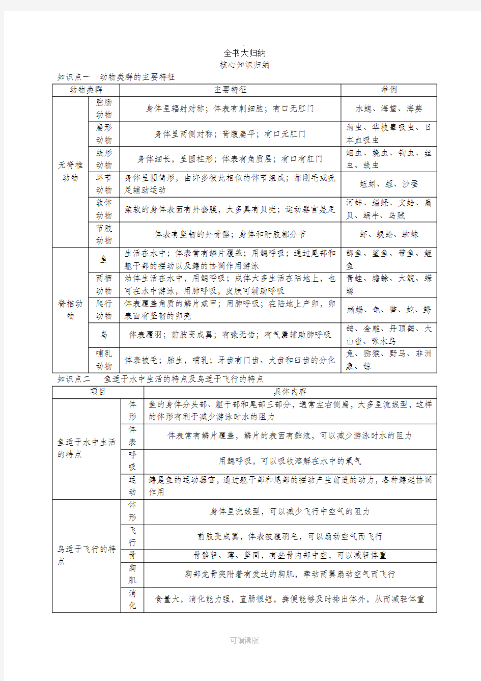 人教版【初中生物】中学教材全解八年级上册