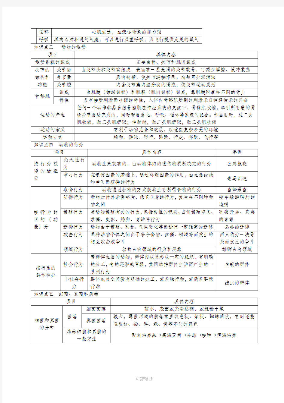 人教版【初中生物】中学教材全解八年级上册