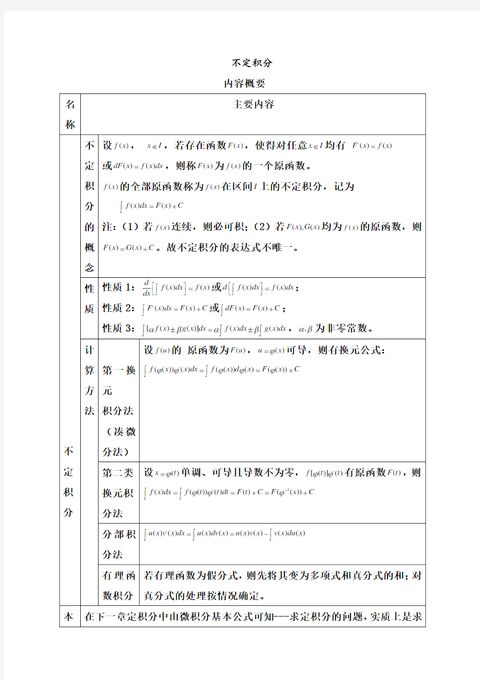 《高等数学》不定积分课后习题详解Word版