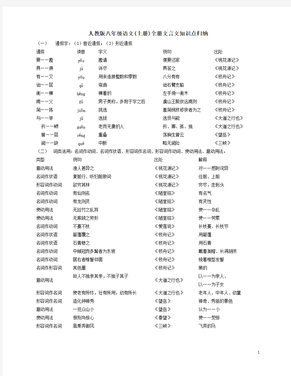 【免费下载】人教版八年级语文上册全册文言文知识点归纳