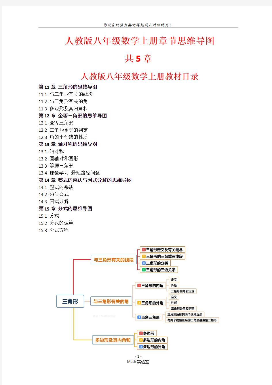 人教版 八年级上册数学 章节思维导图集 图片版